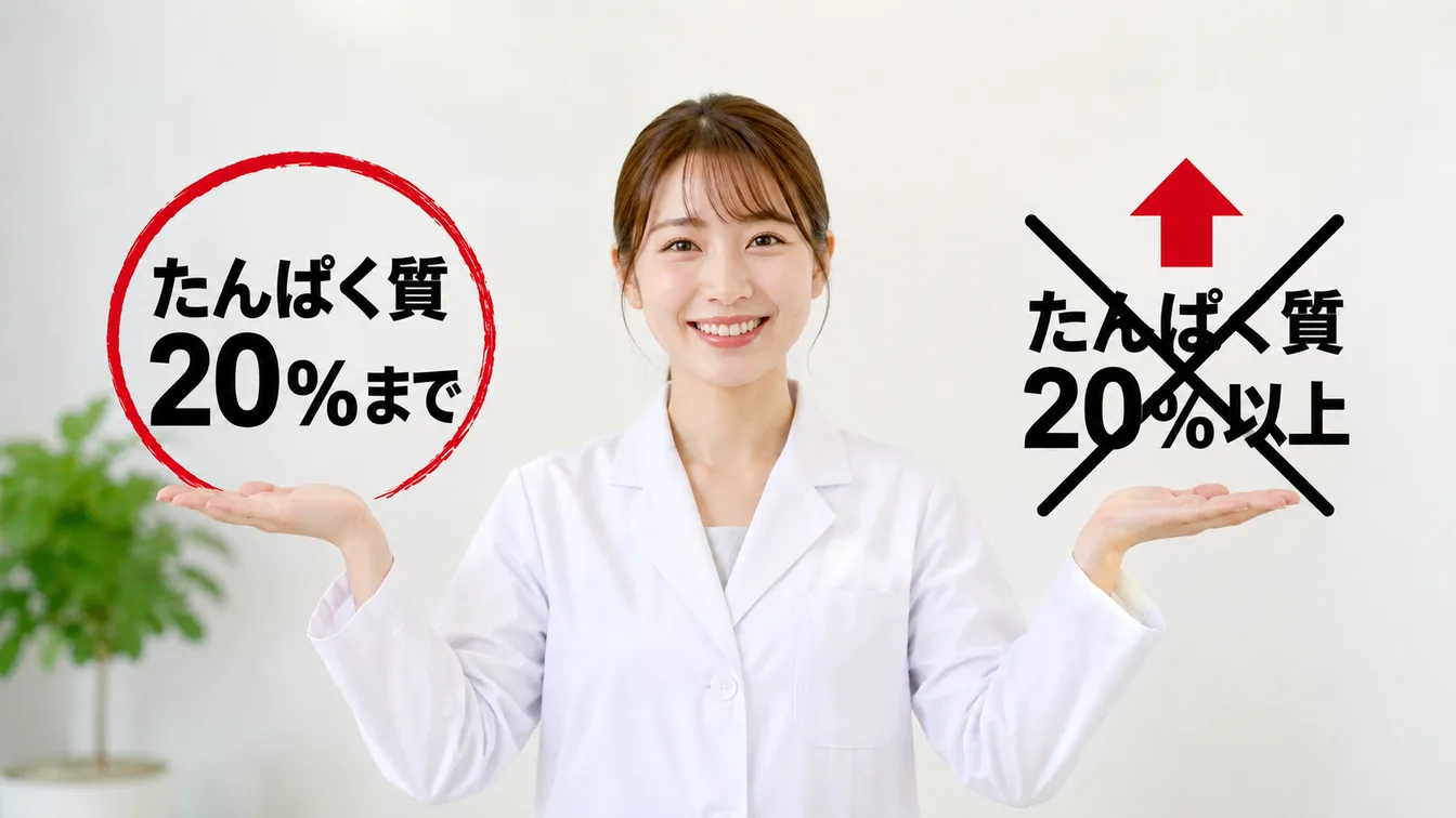 白衣を着た管理栄養士が、片方の手にたんぱく質20％まで、もう片方に20％以上をのせ、20％以上のほうにバツ印が付いている図